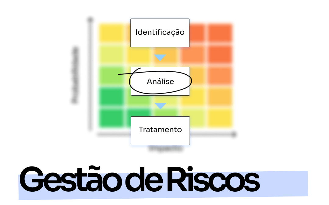 3 passos importantes para diminuir riscos