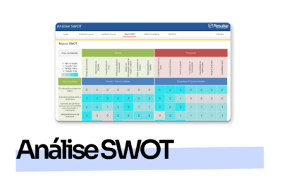 Guia prático: Análise SWOT