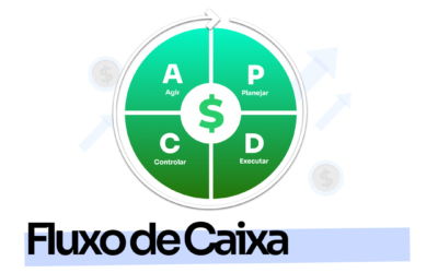 O Fluxo de Caixa em 4 Etapas