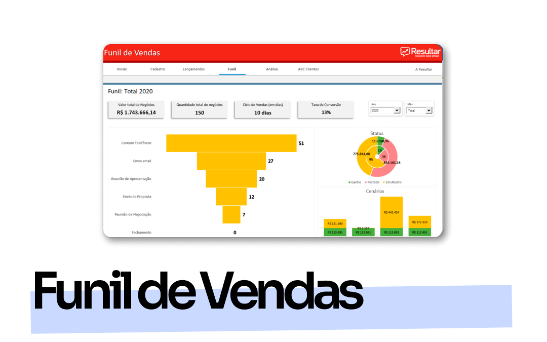 Funil de Vendas Dicas