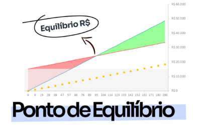 Ponto de equilíbrio – Como calcular?