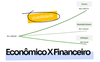 Diferença entre Viabilidade Financeira e Viabilidade Econômica