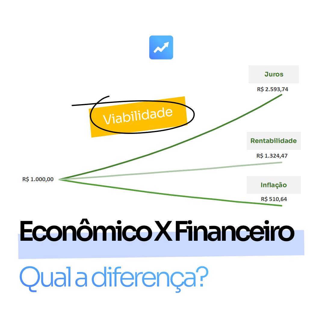 Diferença entre Viabilidade Financeira e Viabilidade Econômica - Resultar