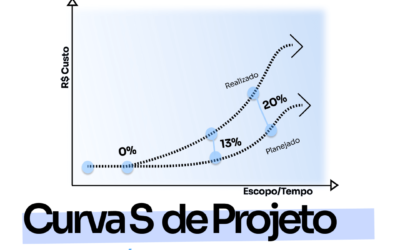 Curva S de Projeto – Guia de Gestão