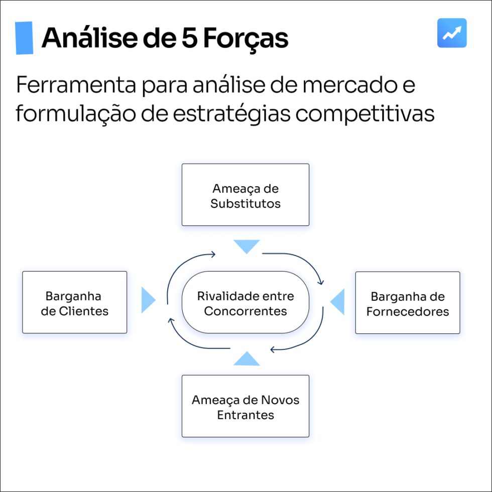 Análise de 5 forças: O que é e como aplicar no seu negócio? - Resultar