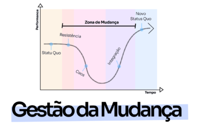 Gestão da Mudança: Modelo de 08 Passos