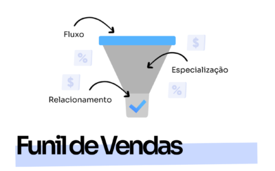 Os 3 Princípios Fundamentais do Funil de Vendas: Aplicação e Dicas Práticas