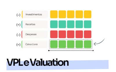 VPL e Valuation: Entenda Como Aplicar na Análise de Projetos e Negócios