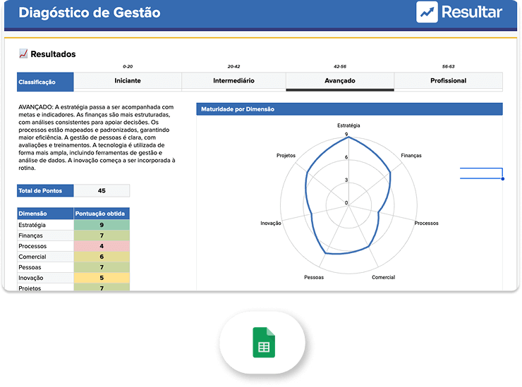 Diagnóstico de Gestão