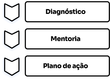 Group 1000004870 (1) Diagnostico de gestão